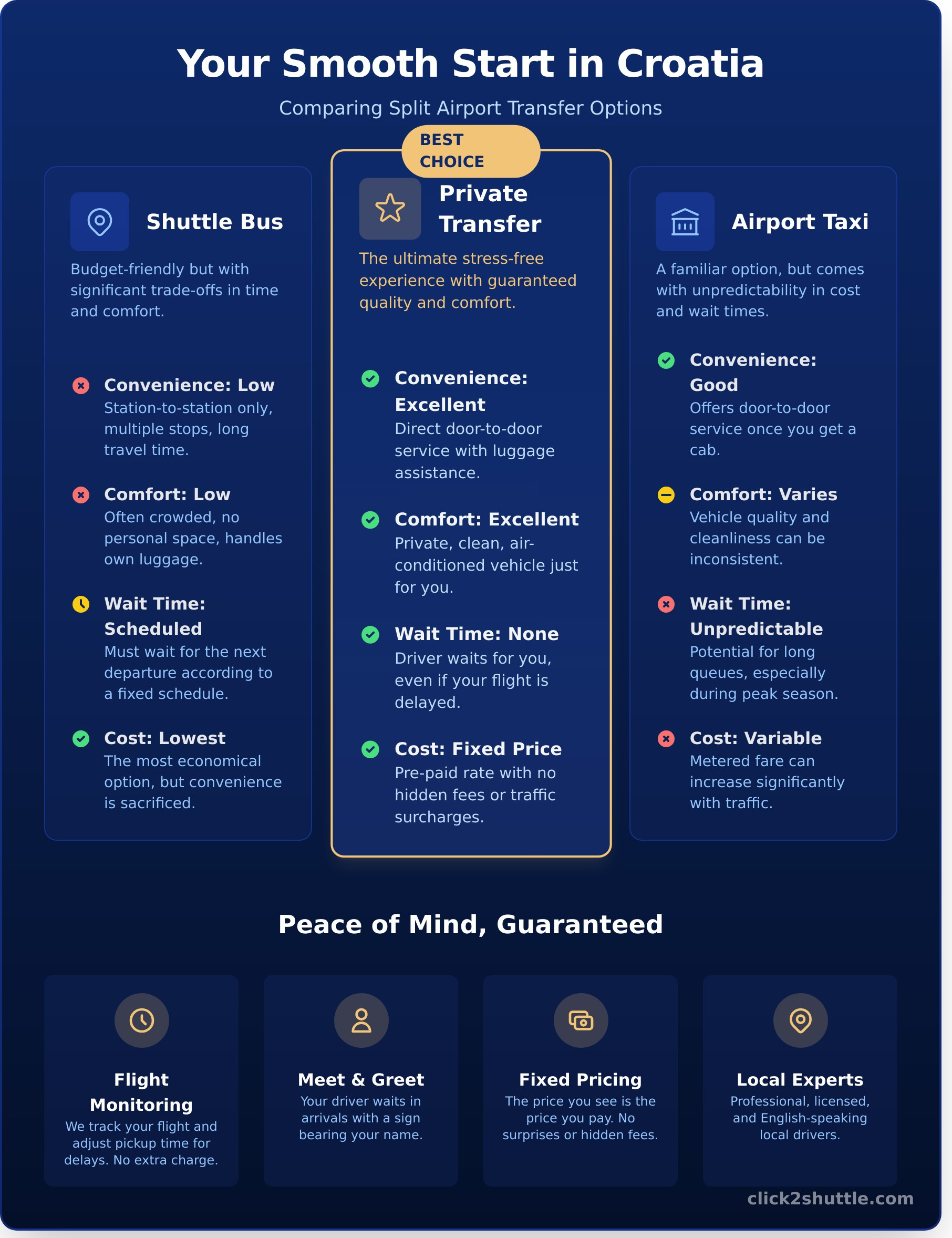 Book Your Airport Transfer in Split: A Step-by-Step Guide - Infographic