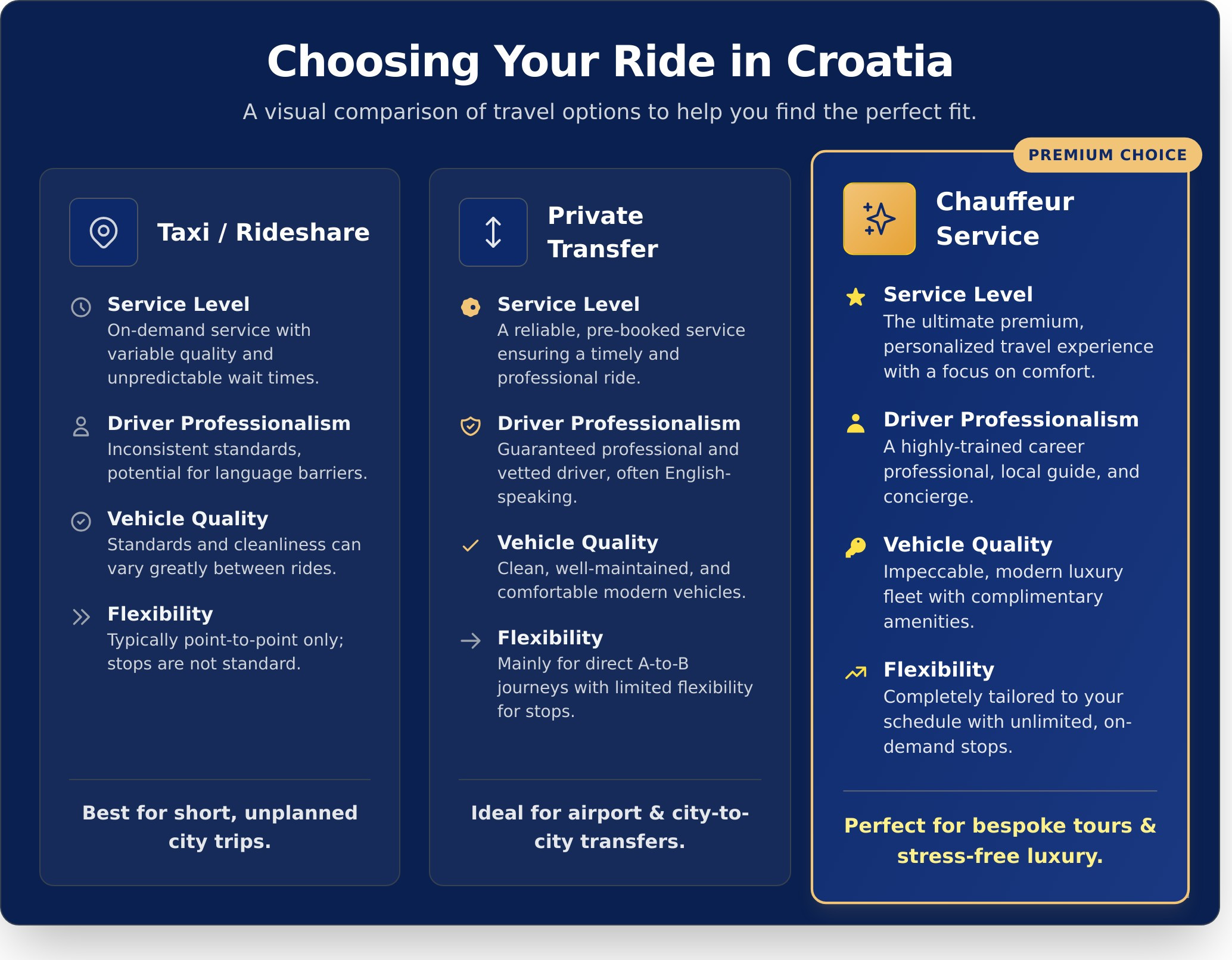 Chauffeur Service Croatia: The Ultimate Guide to Luxury Travel - Infographic