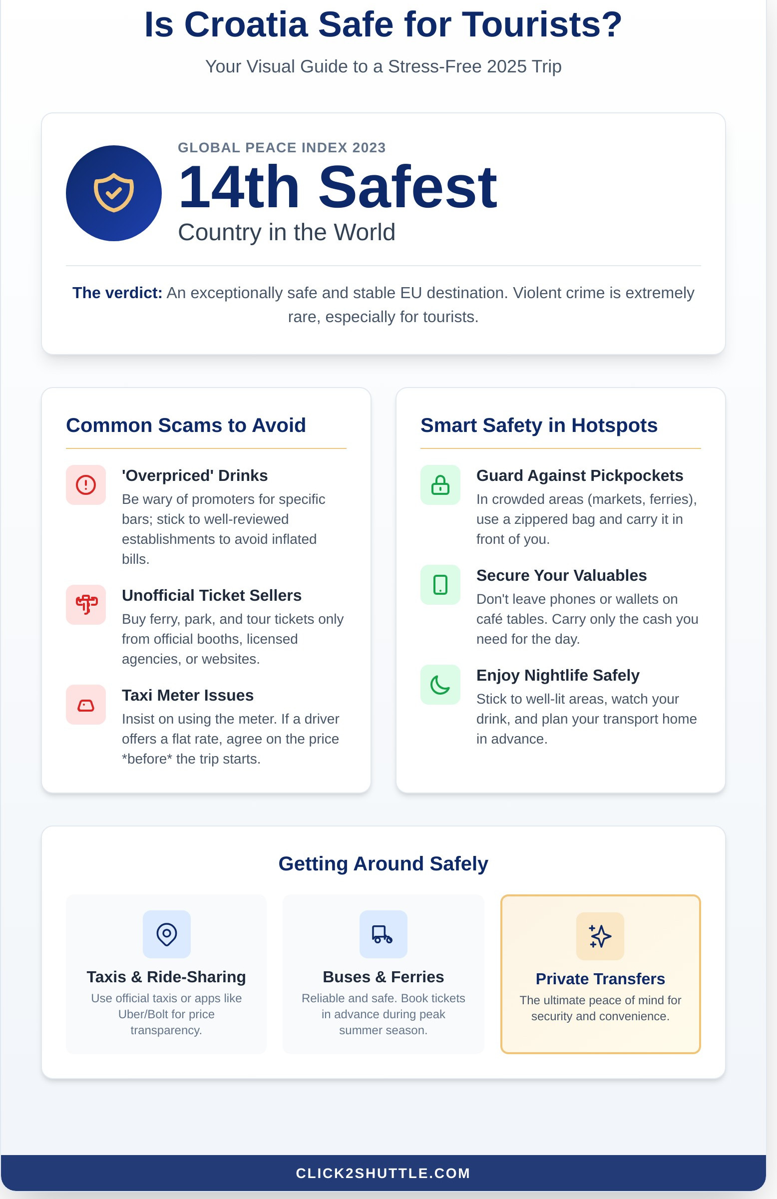 Is Croatia Safe for Tourists? A 2025 Guide from Local Experts - Infographic