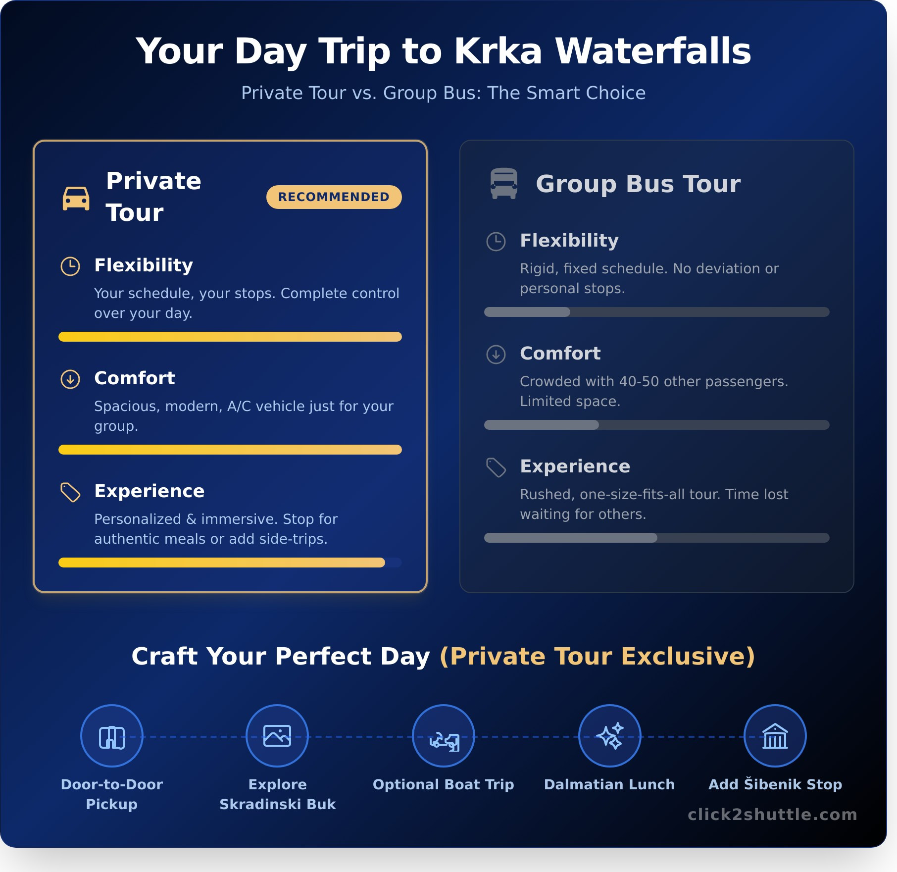 Krka Tour from Split: Why a Private Tour is the Ultimate Experience - Infographic