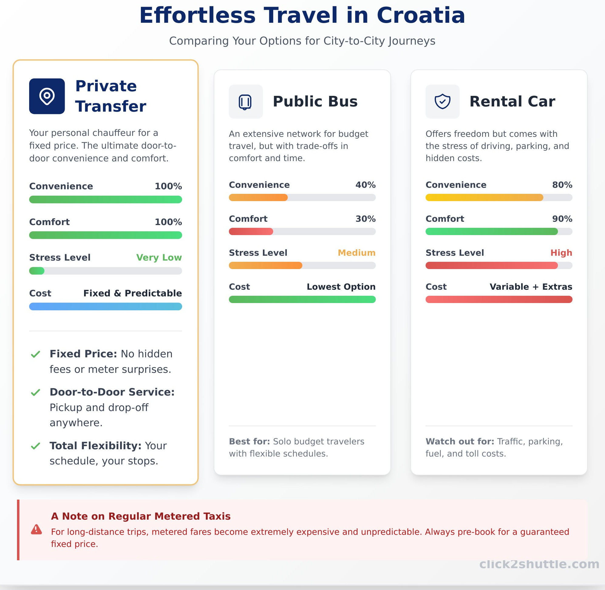 Long Distance Taxi in Croatia: The Ultimate Guide for Travelers - Infographic