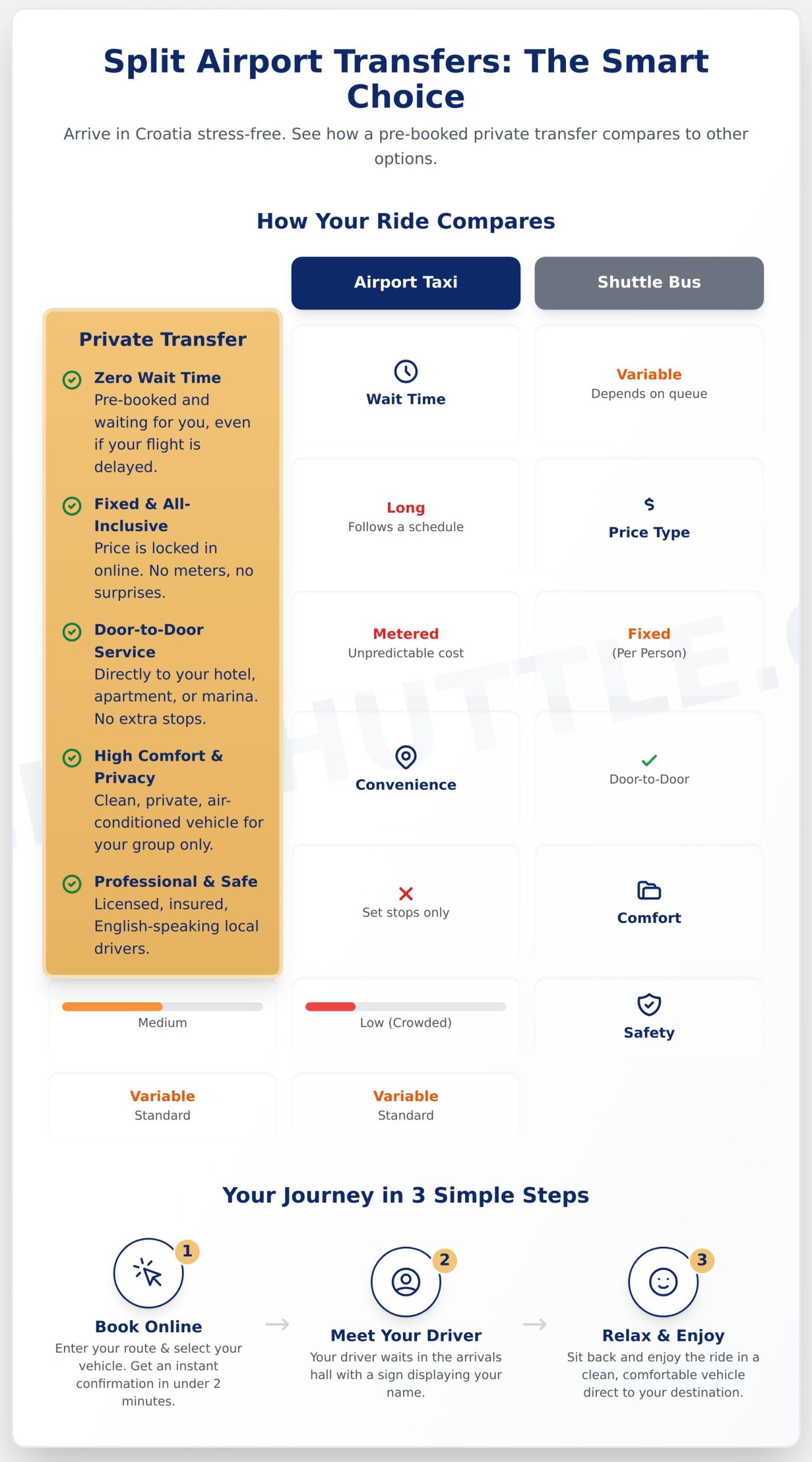 Split Airport Transfer: Your Guide to a Stress-Free Arrival - Infographic