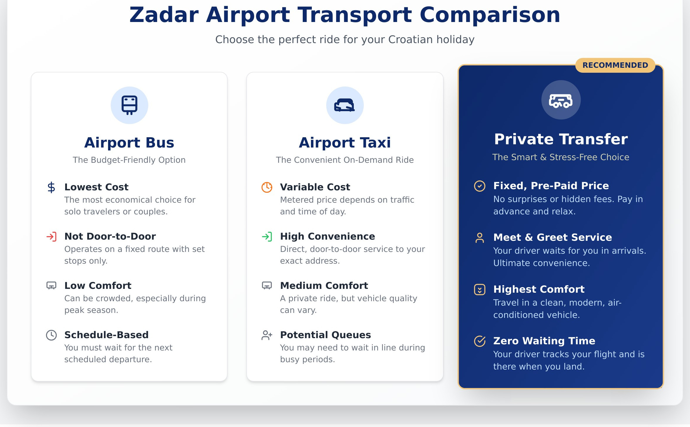 Zadar Airport Transfer: The 2025 Guide to a Stress-Free Arrival - Infographic
