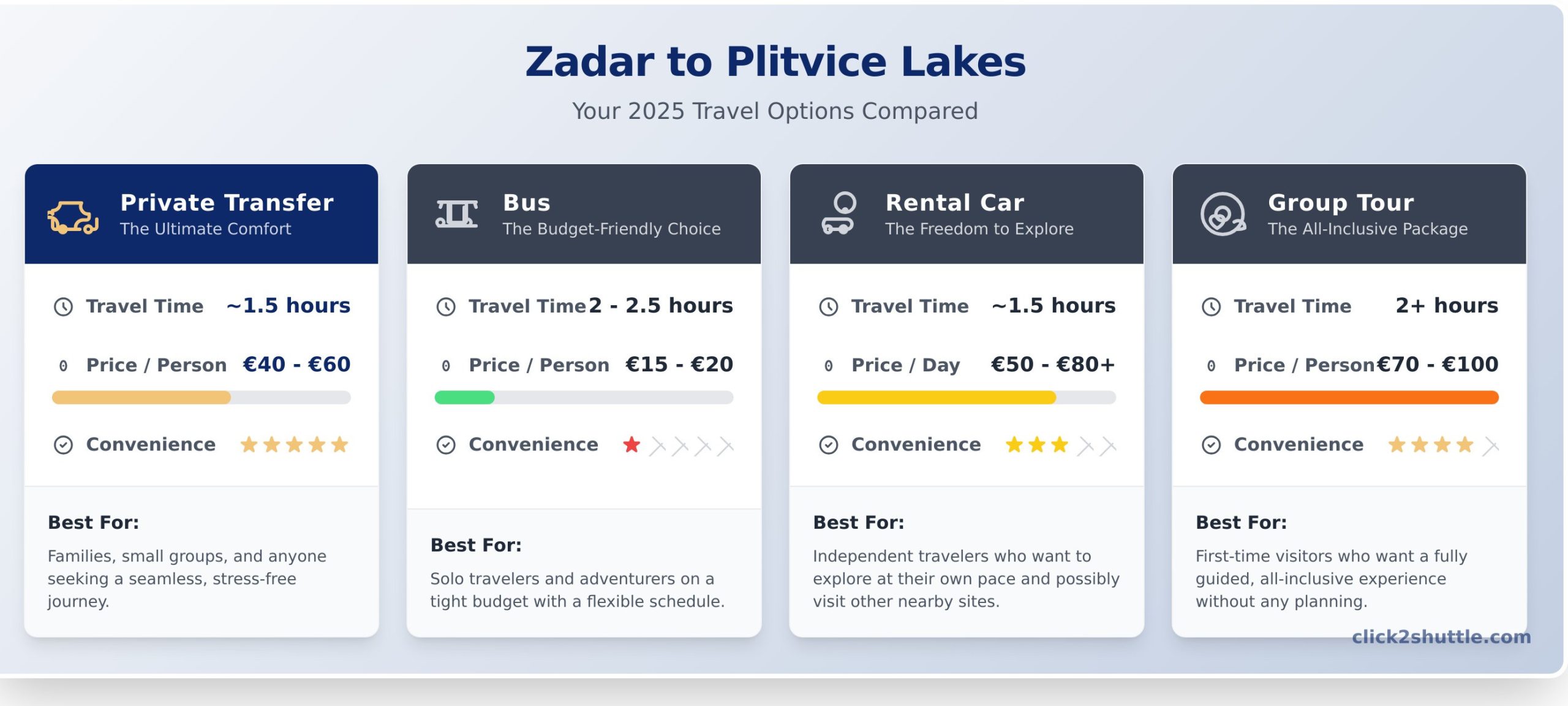 Zadar to Plitvice Lakes: Your Ultimate 2025 Travel Guide - Infographic