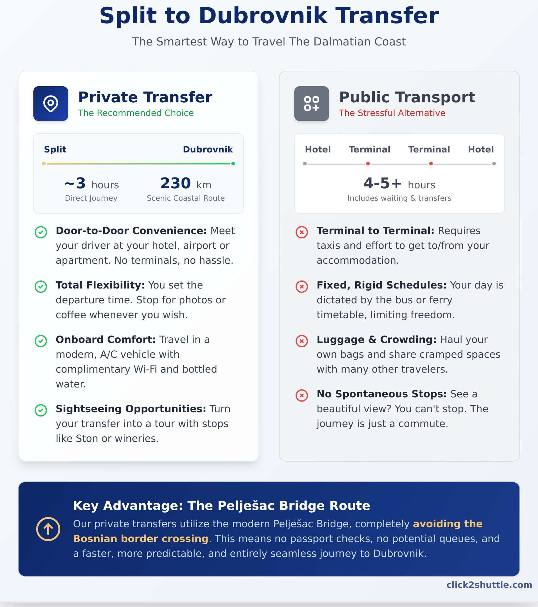 Split to Dubrovnik Transfer: Your Ultimate Guide to a Private Journey - Infographic