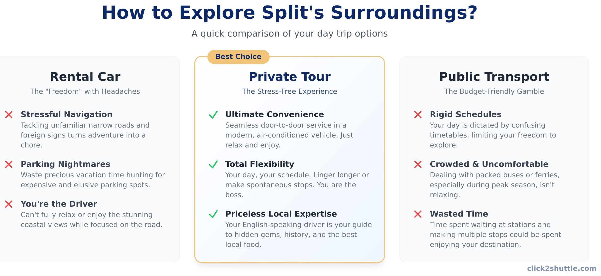 The 10 Best Day Trips from Split (A Local Expert’s Guide for 2025) - Infographic