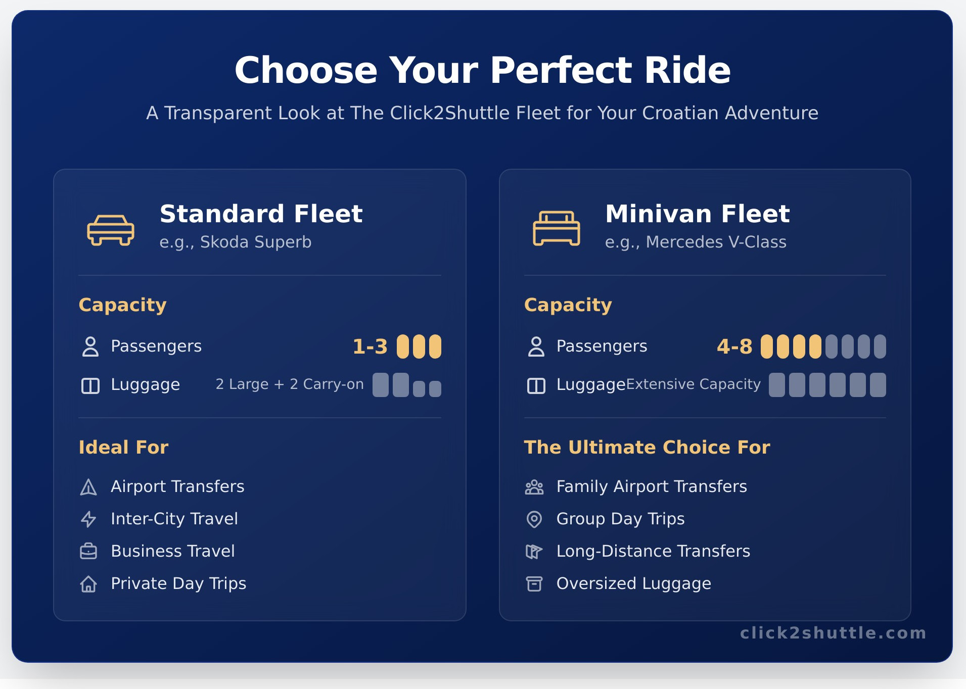 The Click2Shuttle Fleet: Travel Croatia in Comfort & Style - Infographic