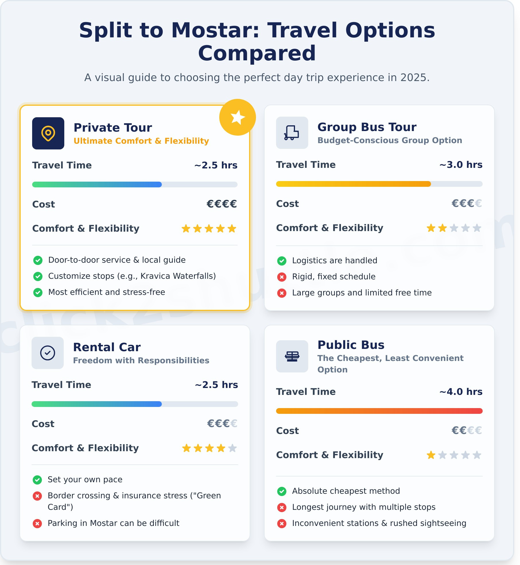 The Ultimate Mostar Day Trip from Split: A 2025 Insider’s Guide - Infographic